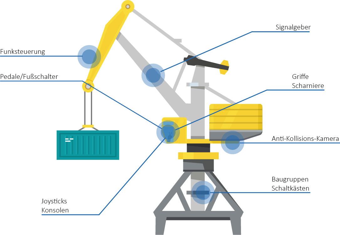 Grue-portuaire_de Löschkran