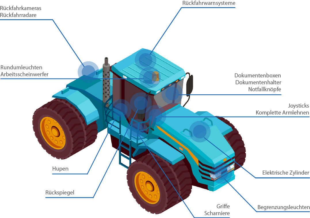 Application-Agriculture-DE