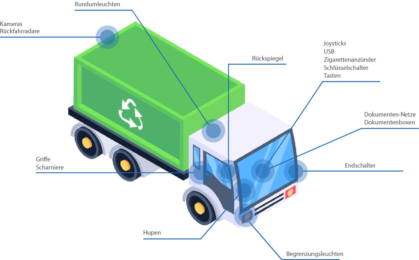 Application-Environnement-DE Nutzfahrzeuge Elektrifizieren für Bedienung, Steuerung, Komfort und Sicherheit