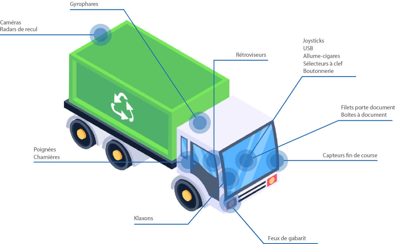 Application-Environnement-FR schéma d'une balayeuse
