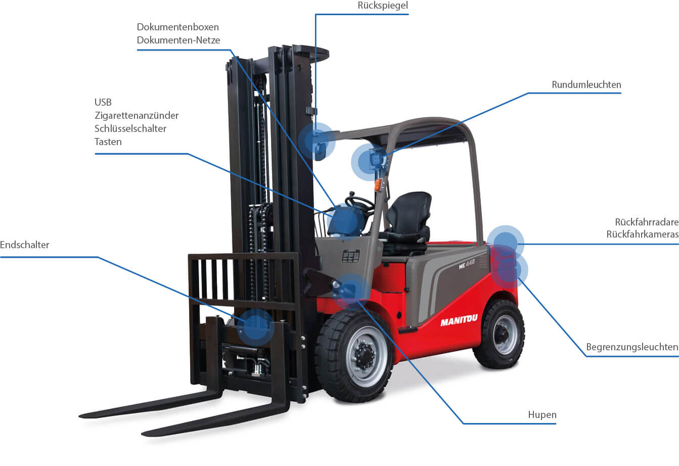 Application-Logistique-DE Gabelstapler und Flurförderzeuge Elektrifizieren für Bedienung, Steuerung, Komfort und Sicherheit