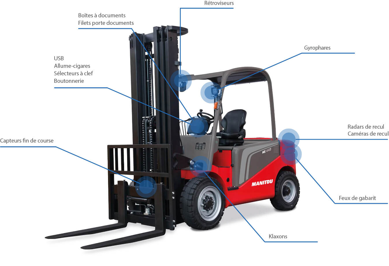 Application-Logistique-FR schéma d'une balayeuse