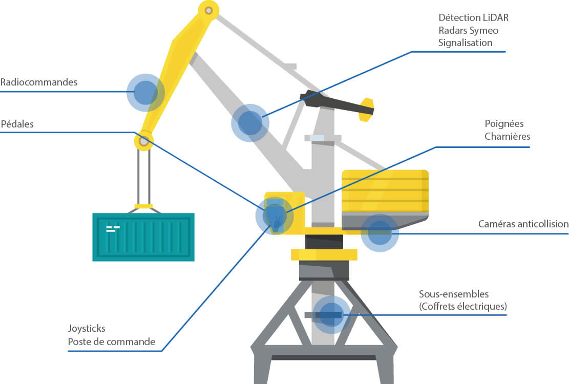 Application-Portuaire-FR