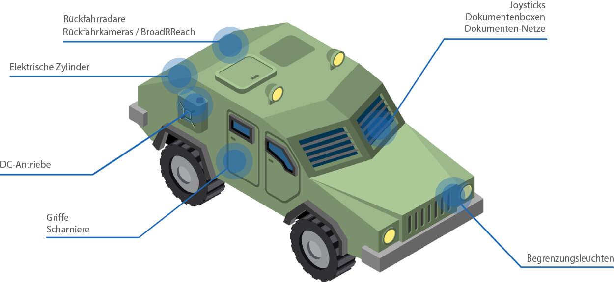 Applications-Defense-DE schéma d'une balayeuse