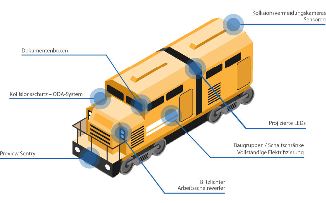 Applications-Ferroviaire-DE Bahn- Schienenfahrzeuge ferroviaire