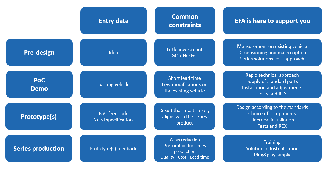 Soutien tout au long du projet EN programming-background-efa