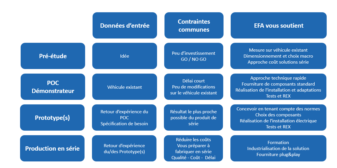 Soutien tout au long du projet programming-background-efa