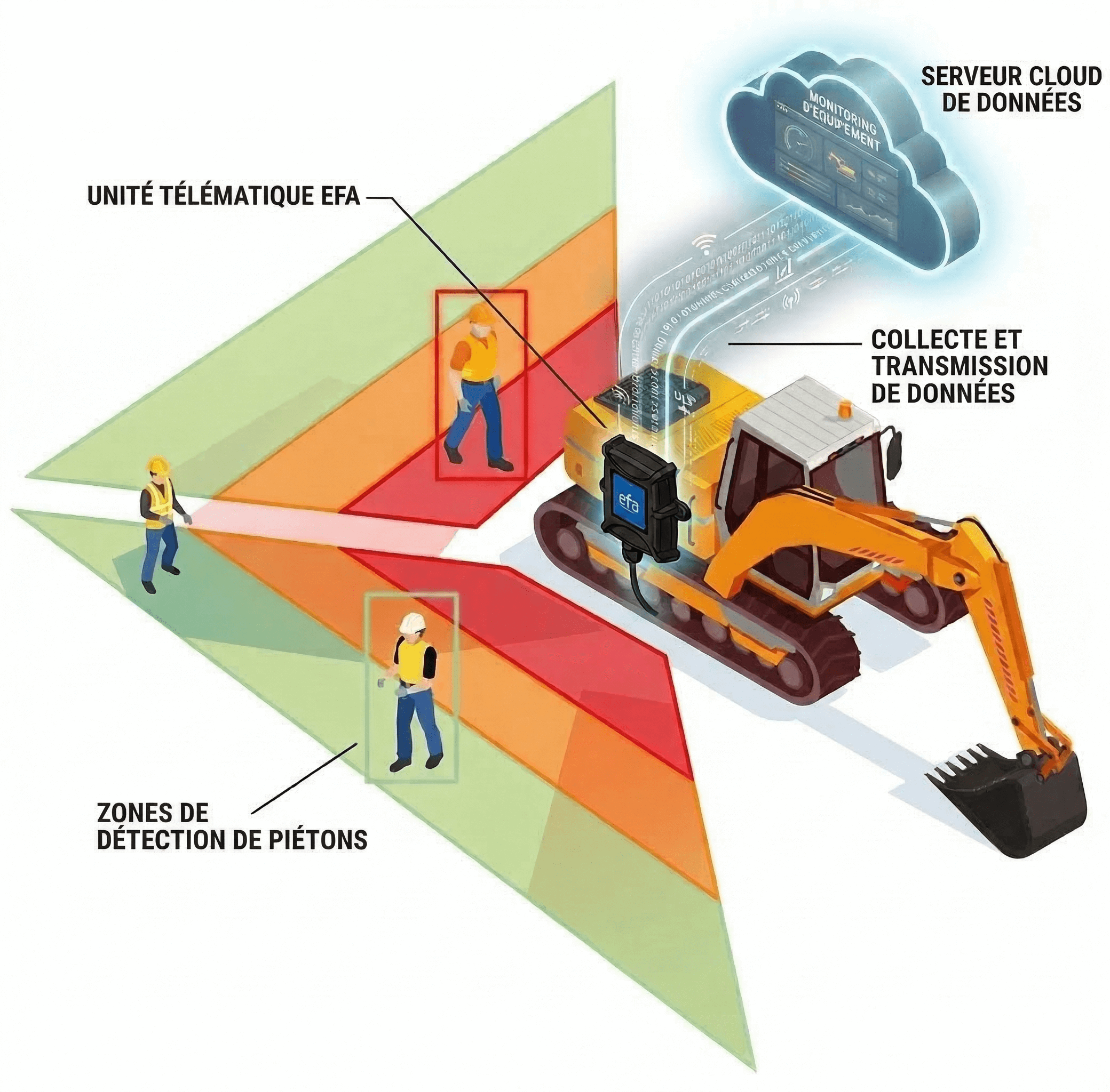 Illustration Télématique efa